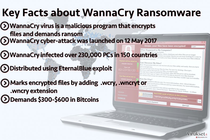 Tärkeimmät tosiasian WannaCry lunnasohjelmasta Tärkeimmät tosiasian WannaCry lunnasohjelmasta